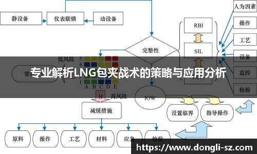 专业解析LNG包夹战术的策略与应用分析