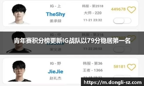 青年赛积分榜更新IG战队以79分稳居第一名