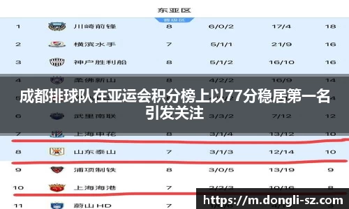 成都排球队在亚运会积分榜上以77分稳居第一名引发关注